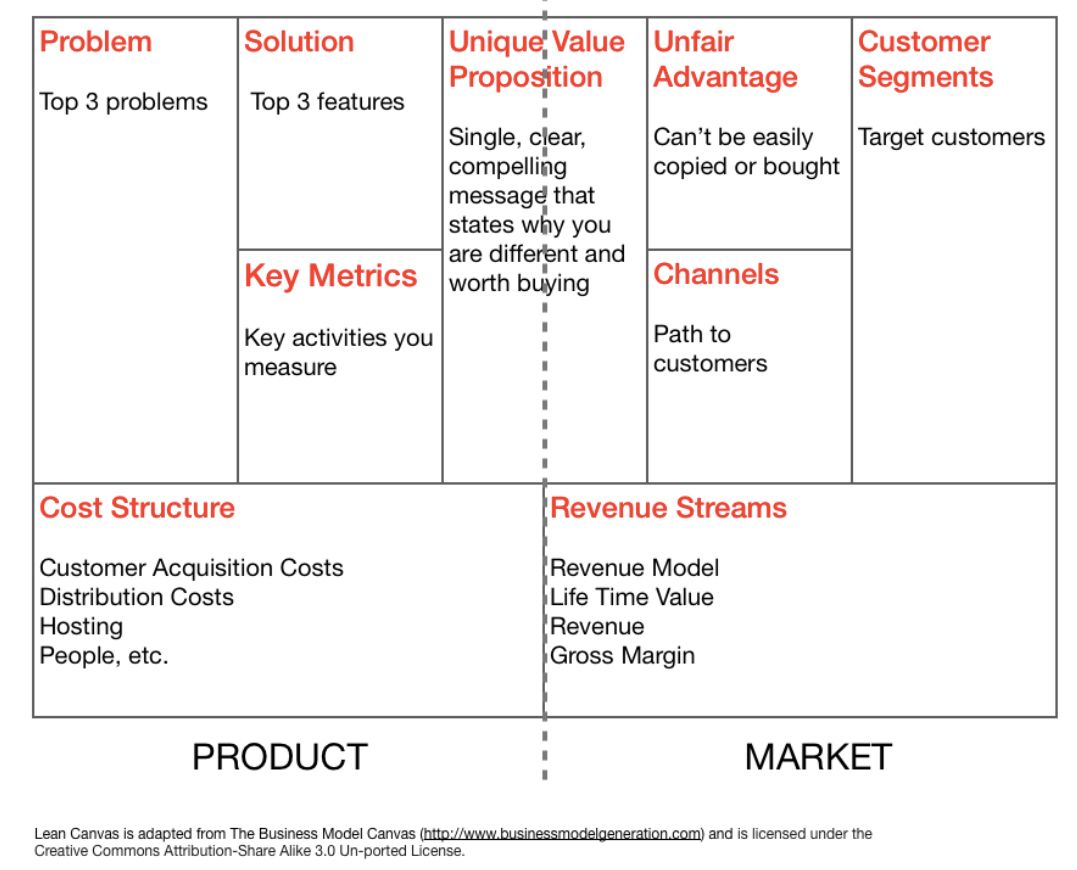  Series Running Lean Chapter 1 Meta Principles